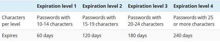 passwords plus review