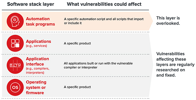 legacy programming flaws