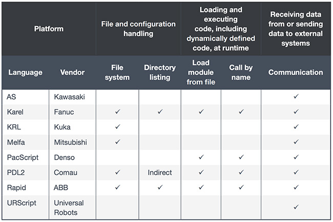 legacy programming flaws