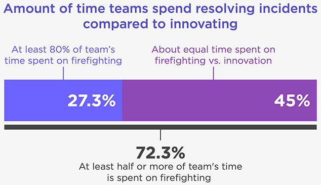 incident management tools