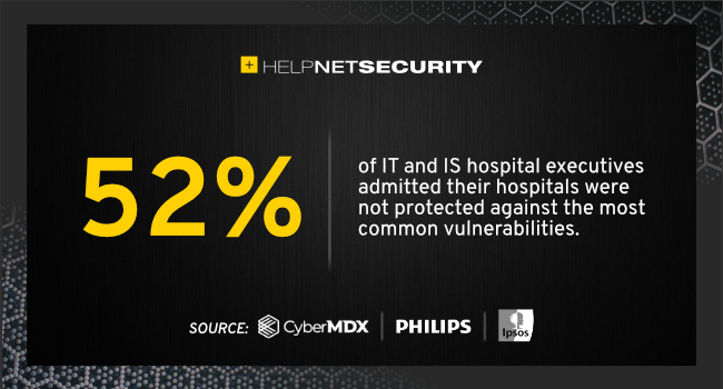 hospitals vulnerabilities