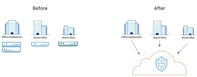 infosec products December 2021