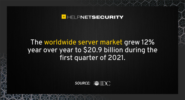 worldwide server market