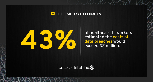 healthcare breaches outages