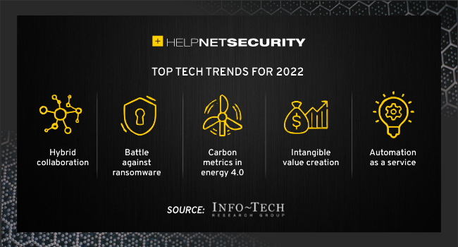 top tech trends 2022