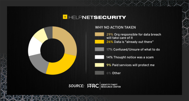 consumers data breach