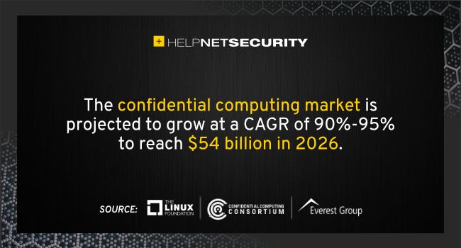 confidential computing market 2026