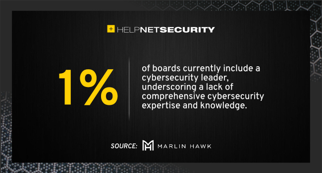 Challenges CISOs face in a rapidly evolving cybersecurity landscape