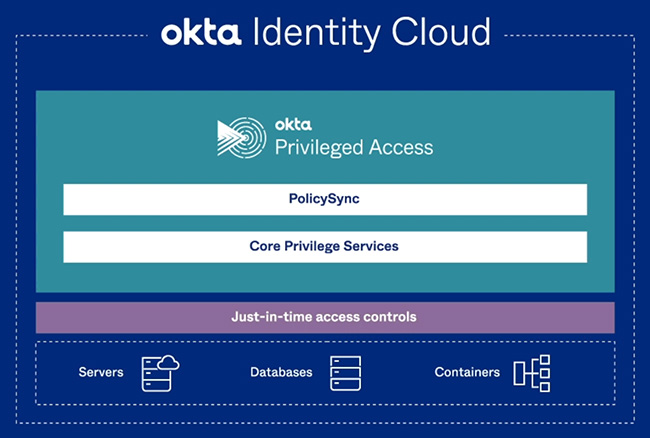 Okta Privileged Access