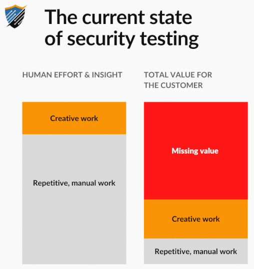 Pentest Robots