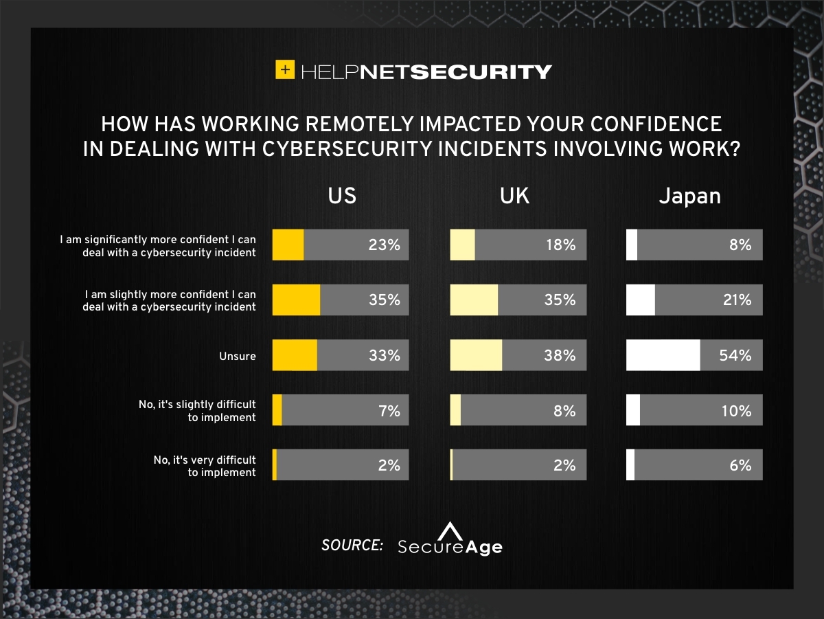 adopt new cybersecurity measures