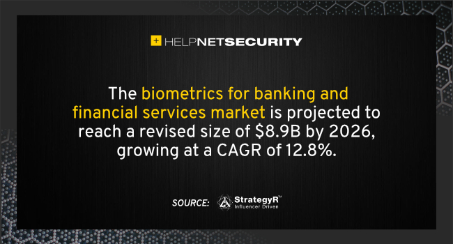 biometrics for banking market