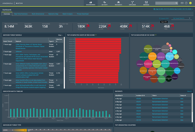 infosec products March 2022