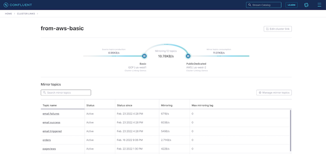 MPL Enhances Trust and Security with Confluent's Data Streaming Platform