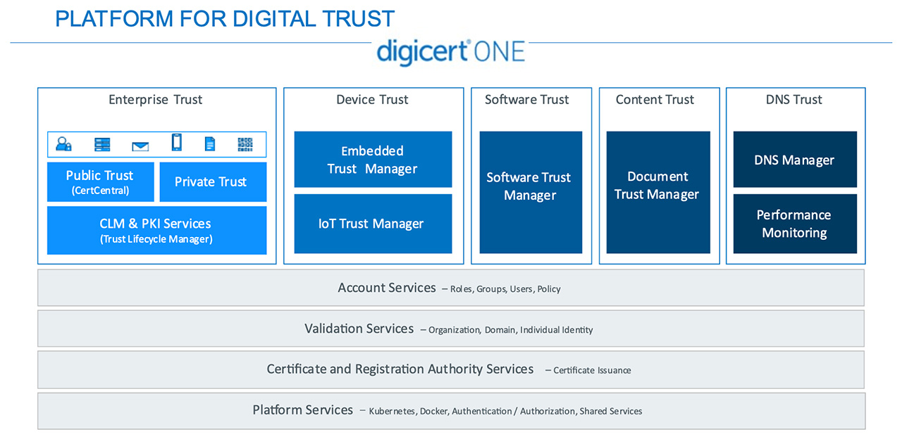 DigiCert One