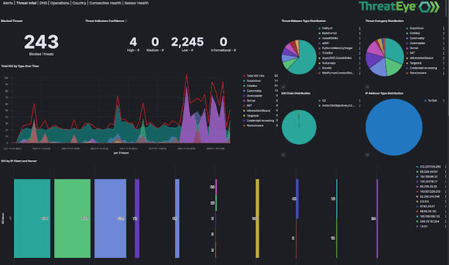 infosec products October 2022