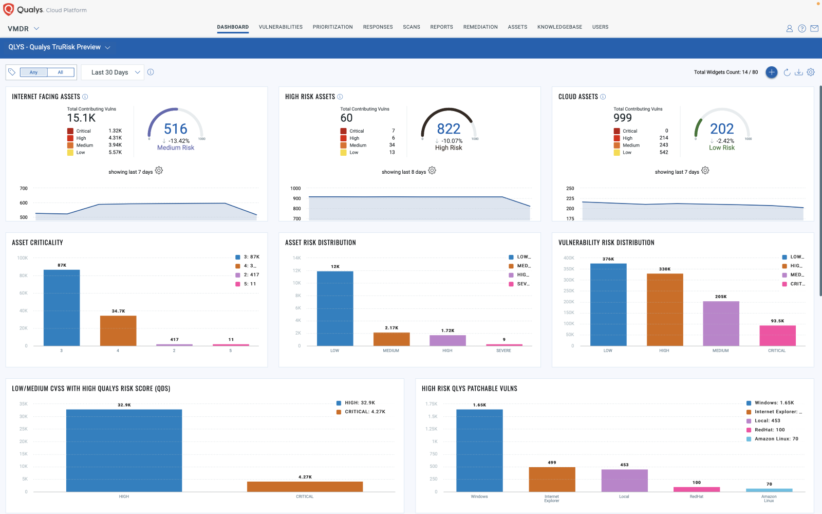 infosec products June 2022