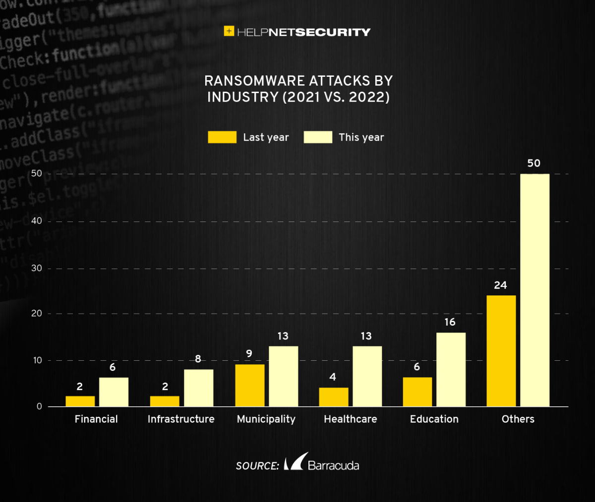 ransomware attack patterns