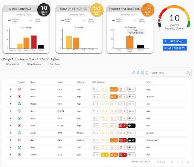 GrammaTech CodeSentry 3.0