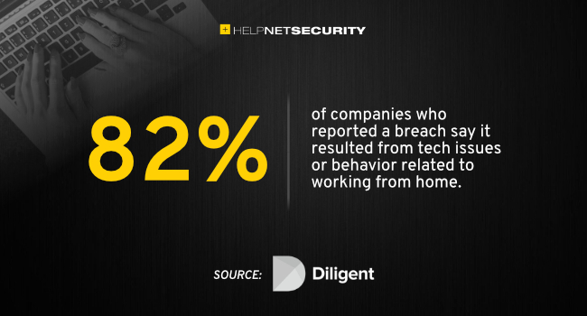 work from home cyberbreaches