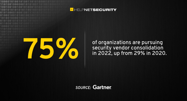 security vendor consolidation