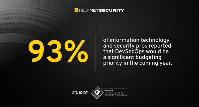 invest DevSecOps 2023