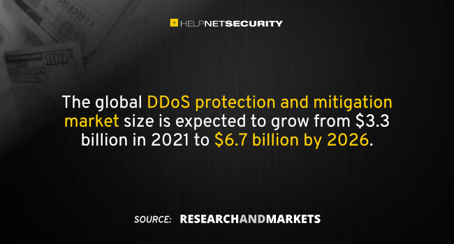 DDoS protection mitigation 2026