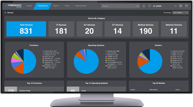 Forescout Risk Exposure Management