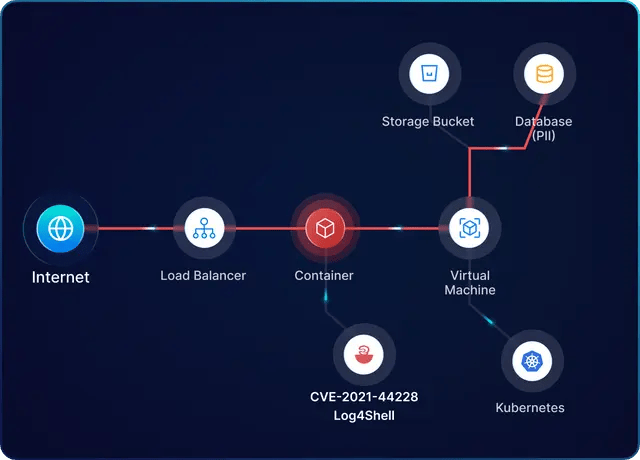 infosec products June 2023