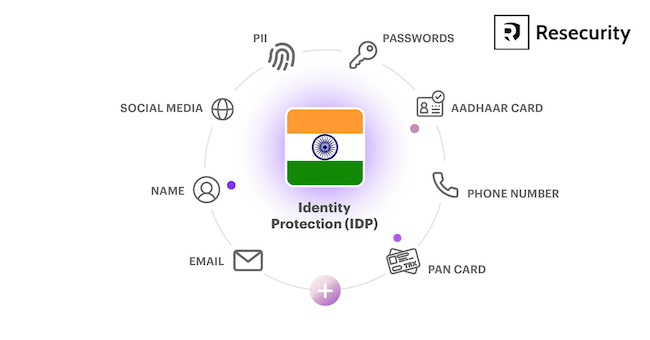 Resecurity IDP service India