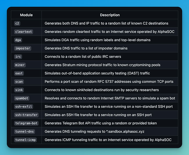 infosec products September 2023