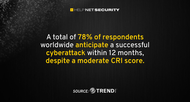 Cyber Risk Index 2H 2022