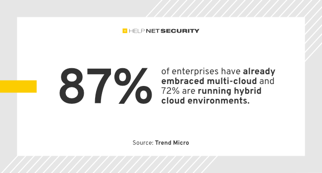 cloud security practices