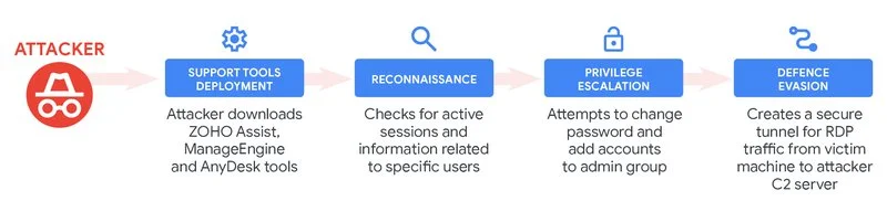 Gladinet Triofox CVE-2025-12480