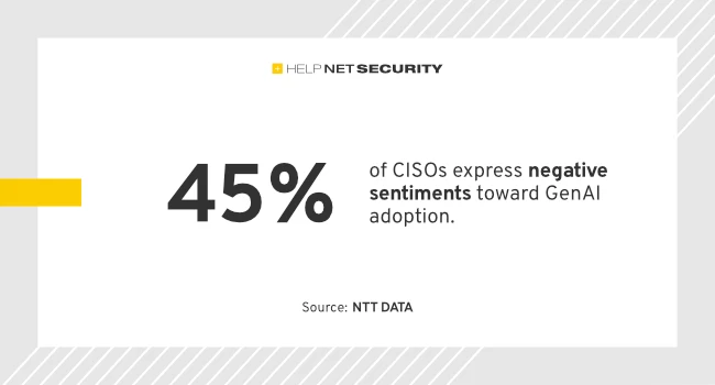 CISOs GenAI adoption