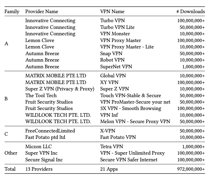 Android VPN Güvensiz