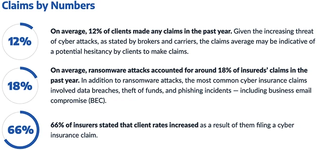 cyber insurance market maturity