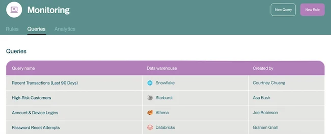 Hummingbird risk compliance platform