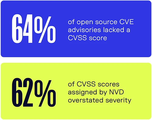 vulnerability scoring gaps