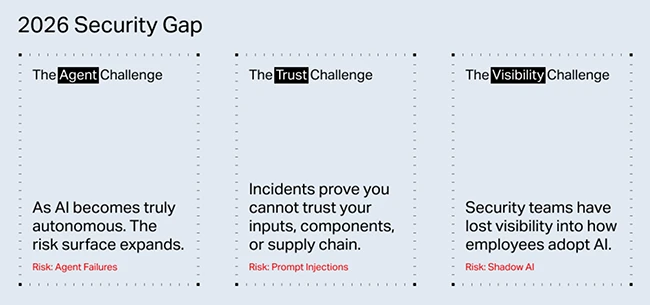 人工智能从助手到自主演员，安全从未赶上