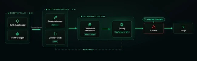 Snapshot infosec products June 2026