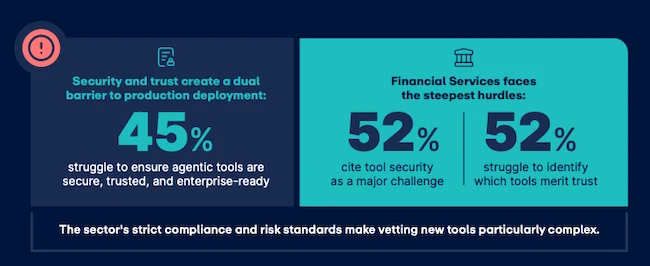 AI agents business processes