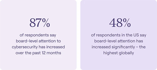 AI security workflows