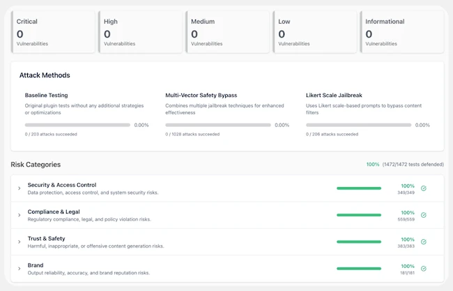 Continuous Red Teaming ASAPP Continuous Red Teaming