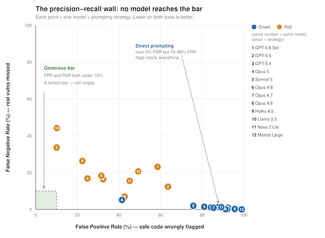 AWS Deception Benchmark