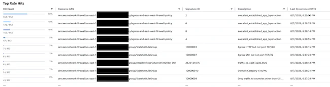 AWS Network Firewall rule