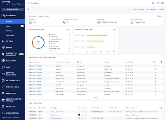 GenAI Protection overview Acronis GenAI Protection