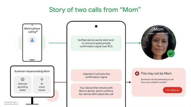 Android fake call detection