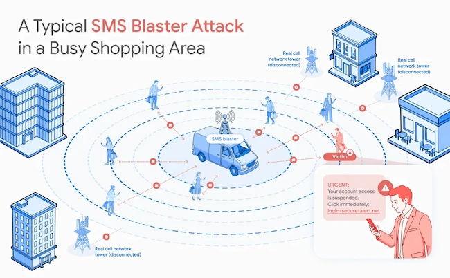 SMS blaster attack Android network security features