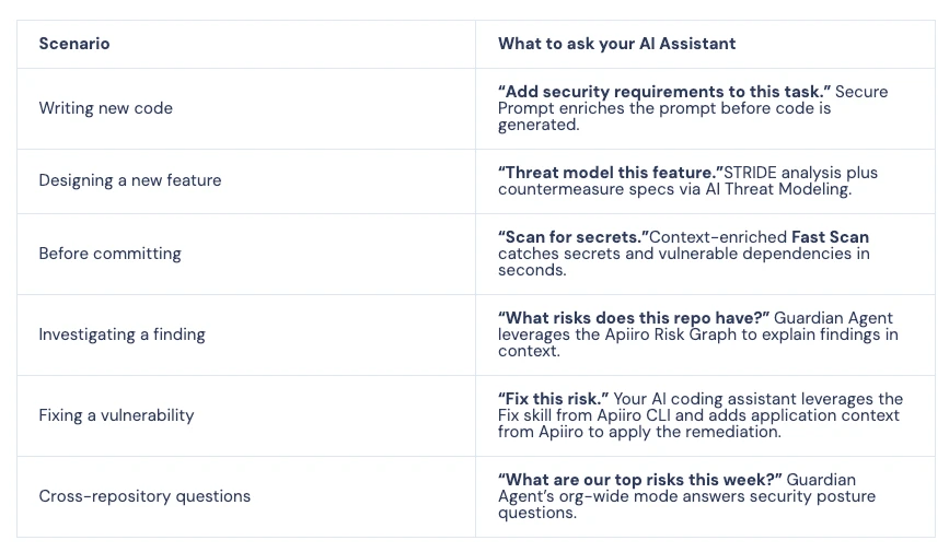 Apiiro CLI Apiiro CLI